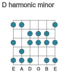 Guitar scale for D harmonic minor in position 1